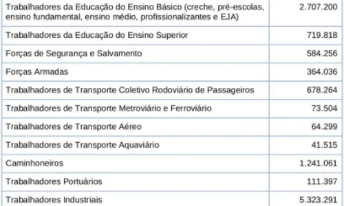 
				
					Prefeitura de João Pessoa afirma que segue Plano Nacional de Imunização contra Covid e chegou a "hora" dos trabalhadores da educação
				
				
