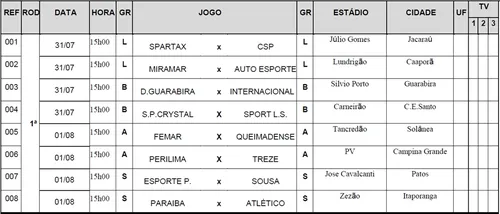 
				
					FPF divulga tabela detalhada do Campeonato Paraibano sub-19; veja os jogos
				
				