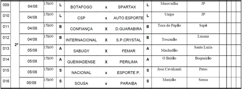 
				
					FPF divulga tabela detalhada do Campeonato Paraibano sub-19; veja os jogos
				
				