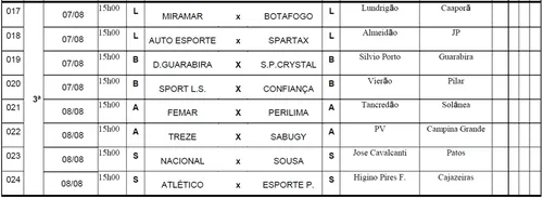 
				
					FPF divulga tabela detalhada do Campeonato Paraibano sub-19; veja os jogos
				
				