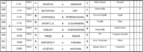 
				
					FPF divulga tabela detalhada do Campeonato Paraibano sub-19; veja os jogos
				
				