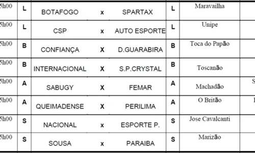 
				
					FPF divulga tabela detalhada do Campeonato Paraibano sub-19; veja os jogos
				
				