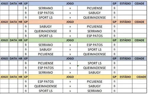 
				
					Confira a tabela básica do Campeonato Paraibano da Segunda Divisão 2021
				
				