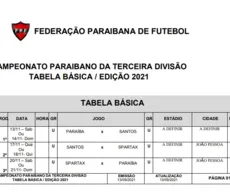Três times vão disputar a 3ª divisão do Campeonato Paraibano; FPF-PB já divulgou a tabela básica