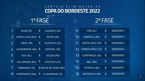 
				
					Treze e Sousa conhecem seus adversários na pré-Copa do Nordeste de 2022
				
				