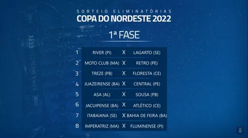 
				
					Treze e Sousa conhecem seus adversários na pré-Copa do Nordeste de 2022
				
				