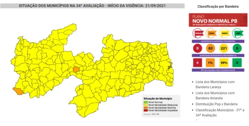 
				
					Paraíba mantém estabilidade e duas cidades continuam em bandeira laranja
				
				