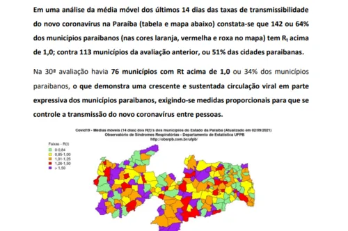 
				
					Paraíba mantém apenas duas cidades em laranja, mas 142 têm taxa de transmissão superior a 1,0
				
				