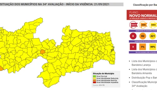 
                                        
                                            Paraíba mantém estabilidade e duas cidades continuam em bandeira laranja
                                        
                                        