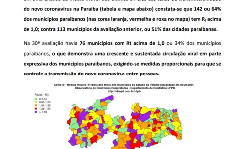 
				
					Paraíba mantém apenas duas cidades em laranja, mas 142 têm taxa de transmissão superior a 1,0
				
				