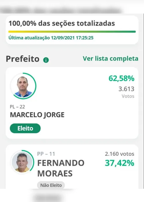 
                                        
                                            Com 62,58% dos votos, presidente da Câmara é eleito prefeito de Gado Bravo
                                        
                                        