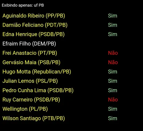 
				
					Câmara aprova volta de gestantes ao trabalho presencial após imunização contra Covid; confira votos de paraibanos
				
				