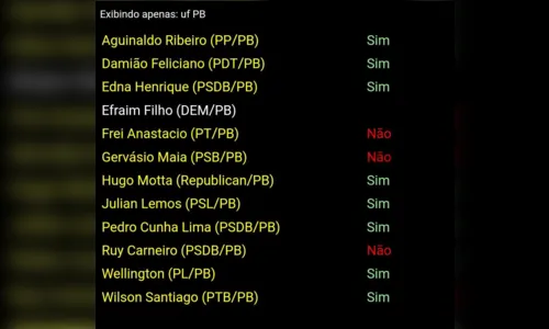 
				
					Câmara aprova volta de gestantes ao trabalho presencial após imunização contra Covid; confira votos de paraibanos
				
				