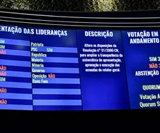 'Orçamento secreto' passa no Congresso Nacional; confira votos da bancada da Paraíba