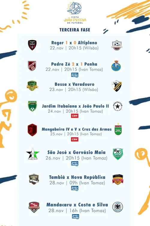 
				
					Copa João Pessoa: Bessa e Varadouro se enfrentam nesta terça-feira pelas oitavas de final
				
				