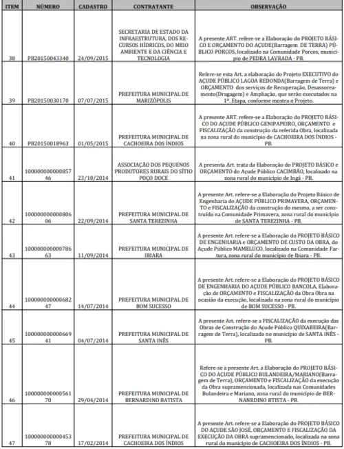 
				
					Operação Bleeder: veja a lista obras hídricas investigadas e como era esquema de desvio de dinheiro na Paraíba
				
				