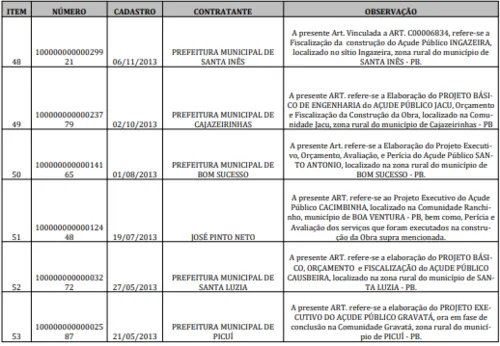 
				
					Operação Bleeder: veja a lista obras hídricas investigadas e como era esquema de desvio de dinheiro na Paraíba
				
				