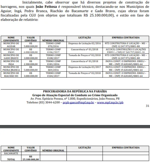 
				
					Operação Bleeder: veja a lista obras hídricas investigadas e como era esquema de desvio de dinheiro na Paraíba
				
				