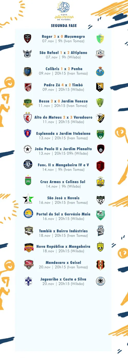 
				
					Mais dois jogos dão sequência à 2ª fase da Copa João Pessoa, na manhã deste domingo
				
				