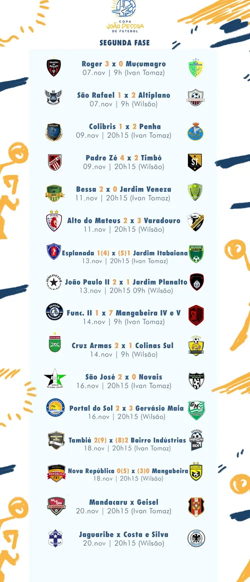 
				
					Copa João Pessoa conhece neste sábado os dois últimos times classificados para as oitavas
				
				