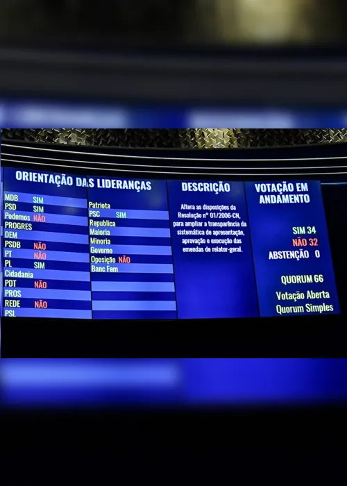 
                                        
                                            'Orçamento secreto' passa no Congresso Nacional; confira votos da bancada da Paraíba
                                        
                                        
