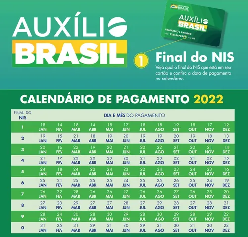 
				
					Calendário de pagamentos do Auxílio Brasil para 2022 é divulgado pelo Governo Federal
				
				