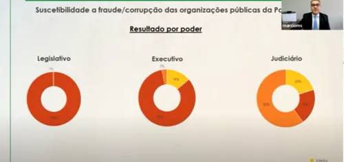 
				
					Coordenador do Gaeco diz que Assembleia Legislativa tem 'caixa preta' e cobra transparência. Veja vídeo
				
				