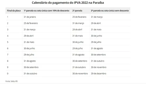 
				
					IPVA 2022: boleto para pagamento já pode ser emitido; veja como
				
				