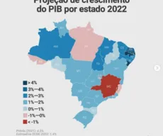 Paraíba lidera projeção do PIB em 2022 entre os 27 estados do Brasil