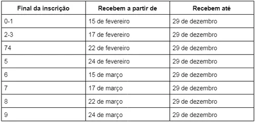 
				
					PIS/Pasep: veja calendário de pagamento divulgado pelo governo
				
				