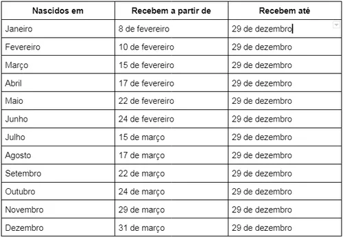 
				
					PIS/Pasep: veja calendário de pagamento divulgado pelo governo
				
				