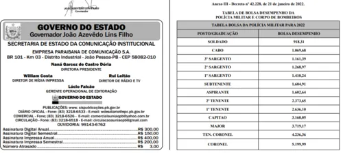 
				
					Governo publica tabelas com salários e bolsa desempenho das forças de Segurança; veja os valores em 2022
				
				