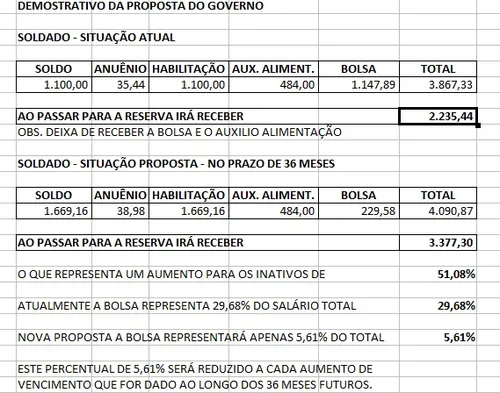 
				
					Oficiais da PM da Paraíba rejeitam proposta do governo e querem 100% de Bolsa Desempenho
				
				