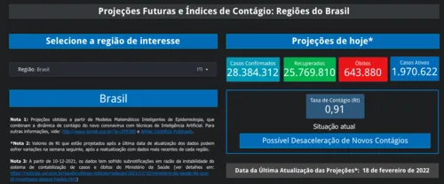 
				
					Liberar ou não o uso de máscara? Governadores estudam possibilidade em março
				
				