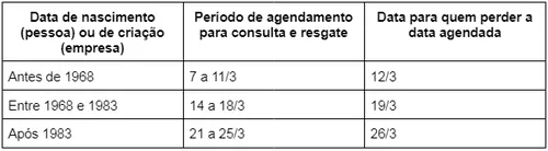 
				
					Banco Central libera consulta a 'dinheiro esquecido'; veja como acessar
				
				