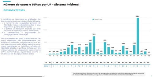 
				
					Covid-19 no sistema prisional avança em janeiro e Paraíba é 5º no Nordeste em mortes de servidores
				
				