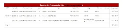 
				
					Secretário de Saúde de João Pessoa é notificado por acúmulo ilegal de cargos públicos
				
				