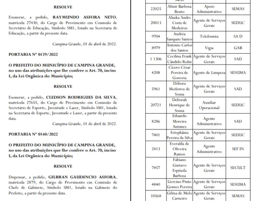 
				
					Três secretários deixam prefeitura de Campina Grande e podem disputar eleições
				
				