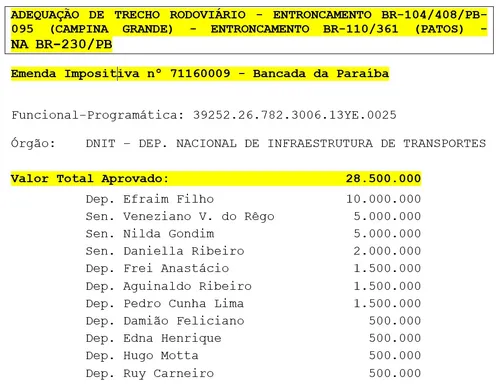 
				
					Ministro assina ordem de serviço da BR 230 e dois deputados pegam 'carona' no projeto
				
				