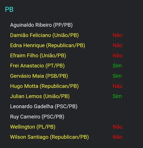 
				
					Confira votos dos deputados da PB no projeto que permite bancos tomarem casa de devedores
				
				