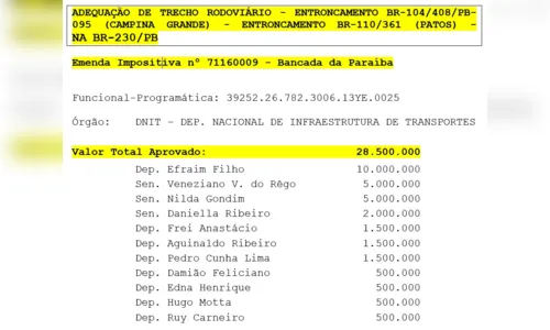 
				
					Deputado apela para 2014 para justificar ausência de emenda em novo trecho de duplicação da BR 230
				
				