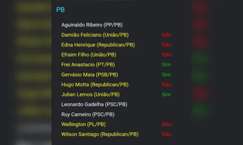 
				
					Confira votos dos deputados da PB no projeto que permite bancos tomarem casa de devedores
				
				