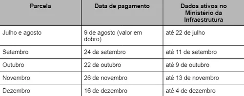 
				
					Auxílio a taxistas e caminhoneiros: entenda quem tem direito
				
				