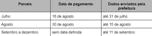 
				
					Auxílio a taxistas e caminhoneiros: entenda quem tem direito
				
				