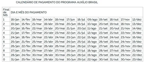 
				
					Auxílio Brasil: parcela de R$ 600 de agosto começa a ser paga nesta terça-feira
				
				