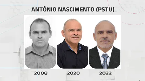 
				
					Veja a evolução das fotos de urna dos candidatos ao governo da Paraíba
				
				