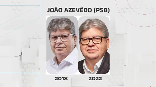 
				
					Veja a evolução das fotos de urna dos candidatos ao governo da Paraíba
				
				