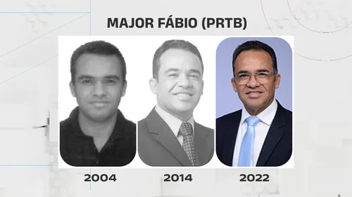 
				
					Veja a evolução das fotos de urna dos candidatos ao governo da Paraíba
				
				