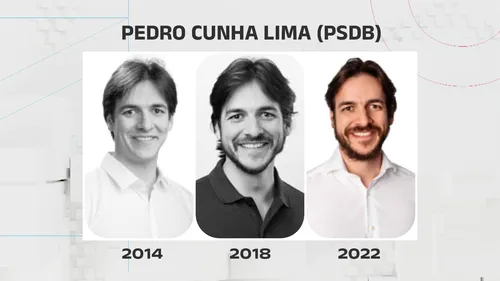 
				
					Veja a evolução das fotos de urna dos candidatos ao governo da Paraíba
				
				