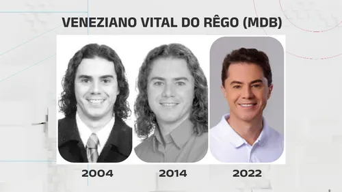 
				
					Veja a evolução das fotos de urna dos candidatos ao governo da Paraíba
				
				